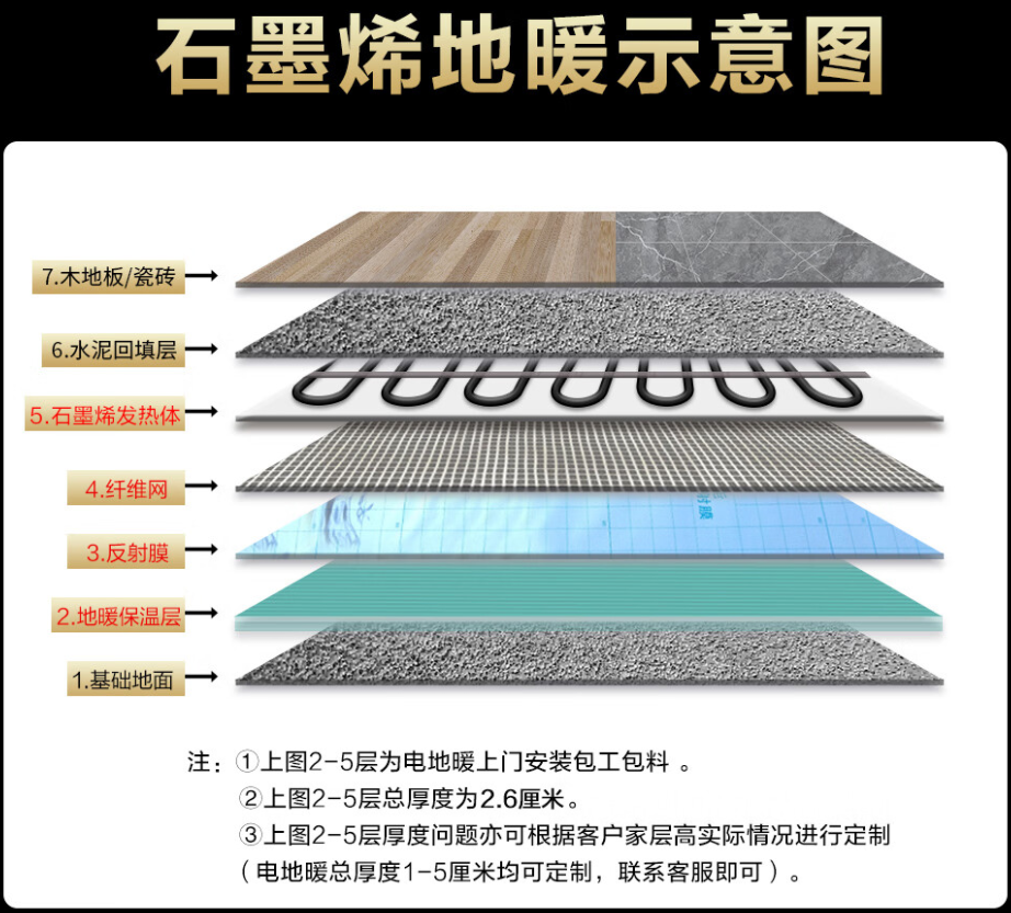 满洲里市 石墨烯电地暖公司哪家好？施工质量核心标准